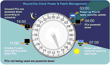 Power & Patch Management Pack